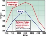 Edelbrock Perf Plus Cam and Lifters Kit67and Later Chev 396-454 thumbnail 9