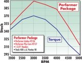 Edelbrock Perf Plus Cam and Lifters Kit Pontiac 350-455 thumbnail 5