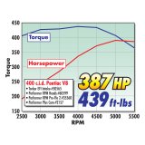 Edelbrock Perf Plus Cam and Lifters Kit Pontiac 350-455 thumbnail 7