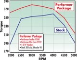 Edelbrock Perf Plus Cam and Lifters Kit Chrys 383-440 thumbnail 6