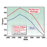 Edelbrock Perf Plus Cam and Lifters Kit Chrys 383-440 thumbnail 8