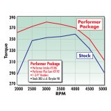 Edelbrock Perf Plus Cam and Lifters Kit Chrys 383-440 thumbnail 9
