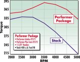 Edelbrock Perf Plus Cam and Lifters Kit Ford 351M-400 thumbnail 2