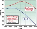 Edelbrock Perf Plus Cam and Lifters Kit Ford 351M-400 thumbnail 9