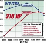 Edelbrock Perf Plus Cam and Lifters Kit Chev 283-400 thumbnail 7
