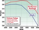 Edelbrock Perf Plus Cam and Lifters Kit Chev 283-400 thumbnail 8