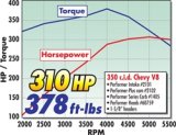 Edelbrock Perf Plus Cam and Lifters Kit Chev 283-400 thumbnail 9