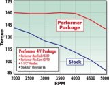 Edelbrock Perf Plus Cam and Lifters Kit Chev V-6 2 8 thumbnail 6