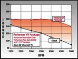 Edelbrock Perf Plus Cam and Lifters Kit Chev V-6 2 8 thumbnail 7