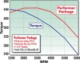 Edelbrock Perf Plus Cam and Lifters Kit Olds 400-455 thumbnail 6