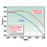 Edelbrock Perf Plus Cam and Lifters Kit Olds 400-455 thumbnail 8
