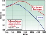 Edelbrock Perf Plus Cam and Lifters Kit AMC 290-401 thumbnail 7