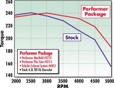Edelbrock Perf Plus Cam Only Chevy 4 3 Before 1992 thumbnail 2