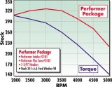 Edelbrock Perf Plus Cam and Lifters Kit Ford 351W thumbnail 2