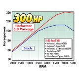 Edelbrock Perf Plus Cam Only Ford 5 0 thumbnail 9