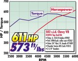 Edelbrock Power Package Top End Kit BBC 502 CI Hydraulic Roller Camshaft 600+ Hp thumbnail 2