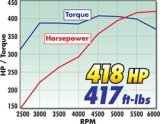 Edelbrock Power Package Top End Kit Big Block 383 Chrysler thumbnail 4