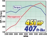Edelbrock Manifold EFI Pro-Flo XT SB Chevy STD Heads thumbnail 8