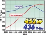 Edelbrock Rollin Thunder Camshaft Performer RPM Chevy LS1 Hydraulic Roller for EFI Applications thumbnail 6
