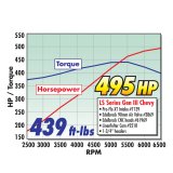 Edelbrock Rollin Thunder Camshaft Performer RPM Chevy LS1 Hydraulic Roller for EFI Applications thumbnail 9