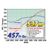 Edelbrock Camshaft Hydraulic Roller Pro Flo XT Chevy Gen IIi LS1 EFI Appl thumbnail 8