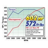 Edelbrock BBC Hydraulic Roller Cam thumbnail 9