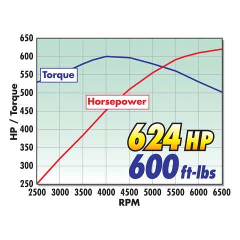 Edelbrock Supercharger Stage 1 - Street Kit 2014-2015 Chevrolet Corvette Z51 6 2L LT1 w/ Tuner thumbnail 4