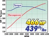 Edelbrock Supercharger Stage 1 - Street Kit 2005-2009 Ford Mustang 4 6L 3V w/ Tuner thumbnail 4