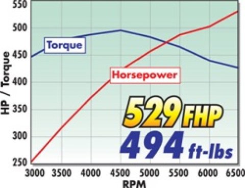 Edelbrock Supercharger Stage 2 - Track Kit 2005-2009 Ford Mustang 4 6L 3V w/ Tuner thumbnail 5