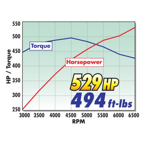 Edelbrock Supercharger Stage 2 - Track Kit 2005-2009 Ford Mustang 4 6L 3V w/ Tuner thumbnail 7