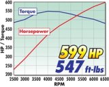Edelbrock Supercharger Stage 1 - Street Kit 2010-2013 GM Camaro 6 2L LS3 w/ Tuner thumbnail 6