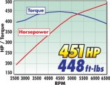 Edelbrock Air Intake Competition E-Force Supercharged 05-09 Mustang GTS thumbnail 7