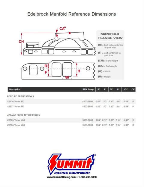 Edelbrock Victor 460 850 Manifold thumbnail 2