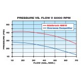 Edelbrock Water Pump High Performance Chevrolet 350 CI V8 Short Style Satin Finish thumbnail 7