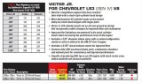 Edelbrock Cylinder Head Victor Jr LS3 GM Gen III/IV (4-Bolt Flange) Standard Block Complete thumbnail 7