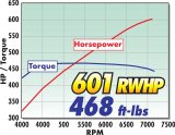 Edelbrock E-Force Supercharger Stage 1 - R2650 2018 Ford F-150 DI/PI V8 thumbnail 1