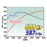 Edelbrock Supercharger Stage 1 - Street Kit 16-18 Chevrolet Camaro 6 2L LT1 Manual w/o Tuner thumbnail 6