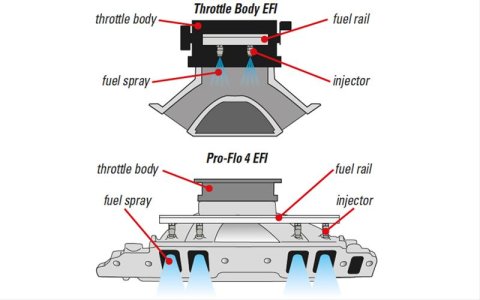 Edelbrock Pro Flo 4 XT EFI System Seq Port SBC 1986 & Earlier 550 Max HP 29lb/hr Black Finish thumbnail 2