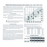 Edelbrock Calibration Kit for 1901 / 1902 / 1903 / 1904 thumbnail 7