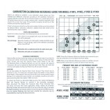 Edelbrock Calibration Kit for 1901 / 1902 / 1903 / 1904 thumbnail 8