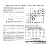 Edelbrock Calibration Kit for 1905 / 1906 thumbnail 9