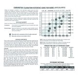 Edelbrock Calibration Kit for 1912 / 1913 thumbnail 8