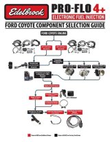 Edelbrock 11-14 Ford Coyote DBW VCC Pro-Flo 4+ EFI Fuel Injection Kit thumbnail 7