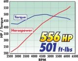 Edelbrock Supercharger Stage 1 - Street Kit 2005-2010 Chrysler Lx and Lc 6 1L Hemi w/ Tuner thumbnail 9