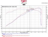 Injen 15-16 Ford Mustang GT 5.0L V8 3in Cat-Back Stainless Steel Exhaust thumbnail 6
