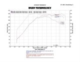Injen 08-14 Mitsubishi Evo X 2.0L Turbo Black Intercooler Kit Two Piece Upper thumbnail 2