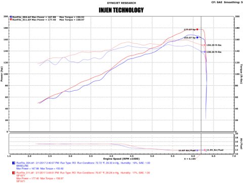Injen 17-19 Nissan Sentra 1.6L 4cyl Turbo Black Cold Air Intake thumbnail 5