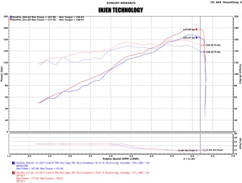 Injen 17-19 Nissan Sentra 1.6L 4cyl Turbo Polished Cold Air Intake thumbnail 4