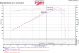 Injen 11-17 Dodge Durango R/T 5.7L V8 Polished Power-Flow Air Intake System thumbnail 5
