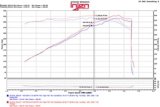 Injen 11-17 Dodge Durango R/T 5.7L V8 Polished Power-Flow Air Intake System thumbnail 7